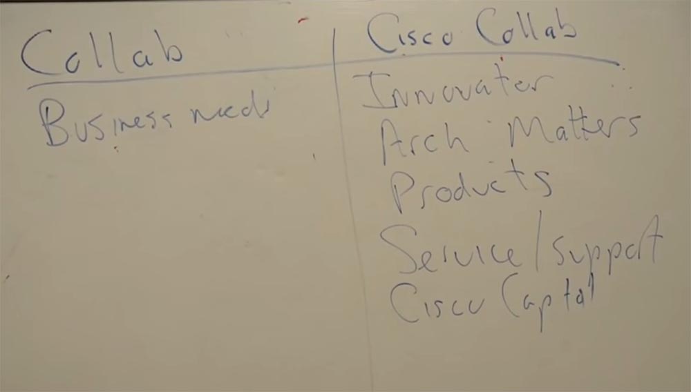 Тренинг FastTrack. «Сетевые основы». «Ценность продуктов для совместной работы от Cisco». Эдди Мартин. Декабрь, 2012 - 3