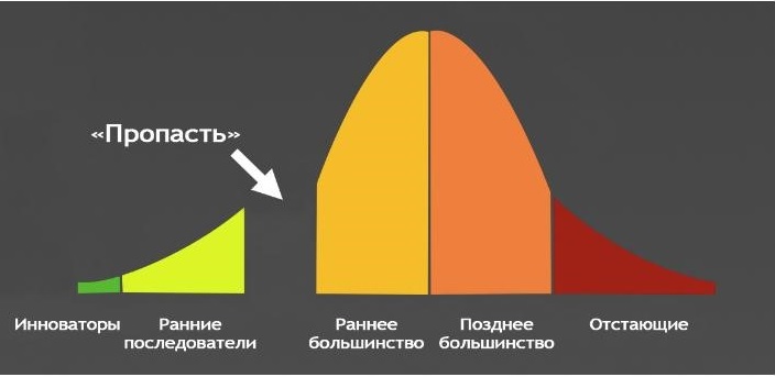 5 принципов ведения технологического бизнеса, или как изменить мир - 3