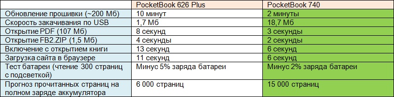 PocketBook 740: тест производительности первого двухъядерного покетбука - 4 PocketBook 740: тест производительности первого двухъядерного покетбука - 4