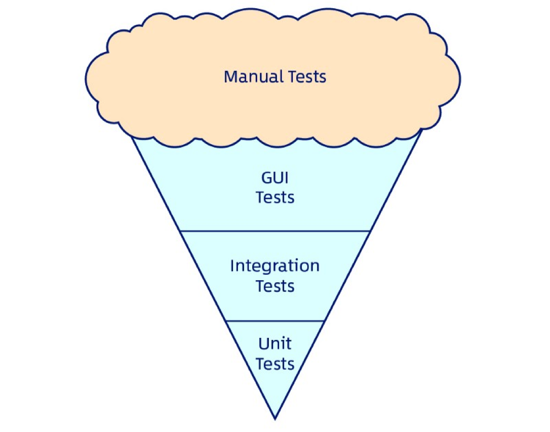 Эволюция стратегий тестирования — хватит быть обезъяной - 5 Эволюция стратегий тестирования — хватит быть обезъяной - 5