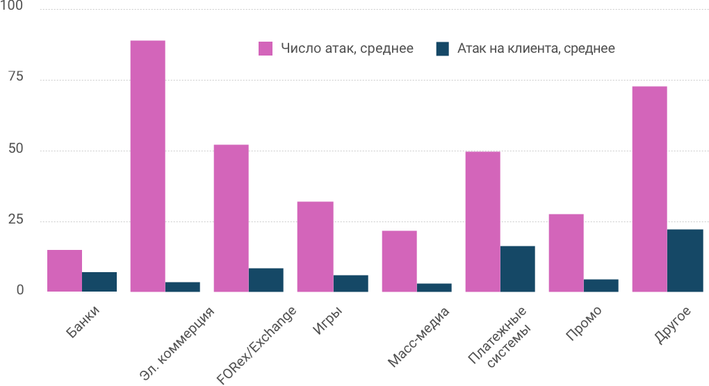 Годовой отчет по кибер- и инфобезопасности за 2017 год - 2