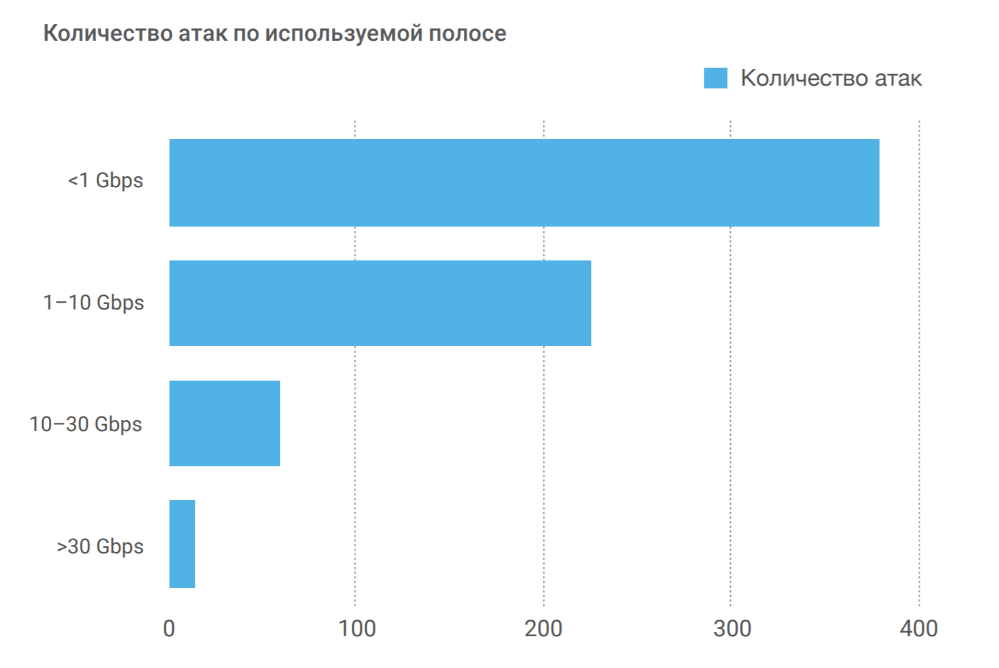 Годовой отчет по кибер- и инфобезопасности за 2017 год - 3