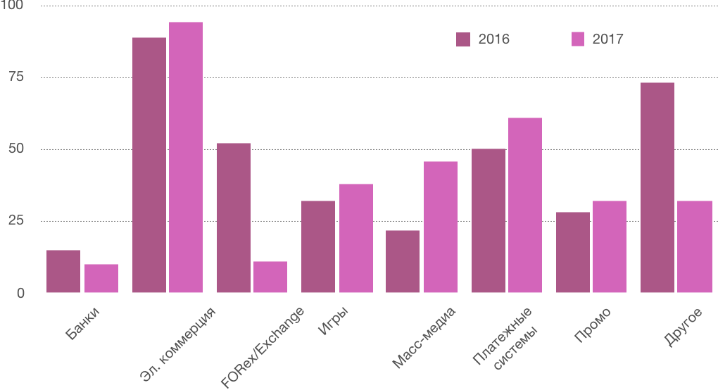 Годовой отчет по кибер- и инфобезопасности за 2017 год - 1