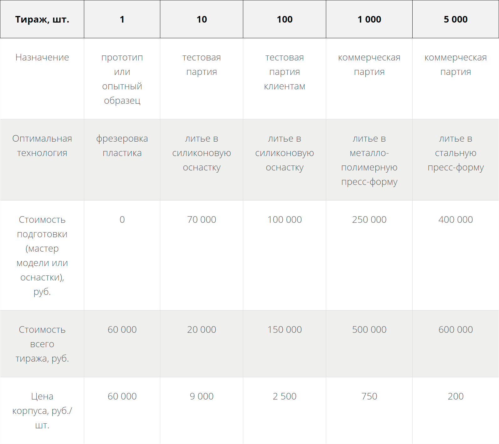 Как за пару минут самостоятельно рассчитать цену корпуса устройства - 3 Как за пару минут самостоятельно рассчитать цену корпуса устройства - 3