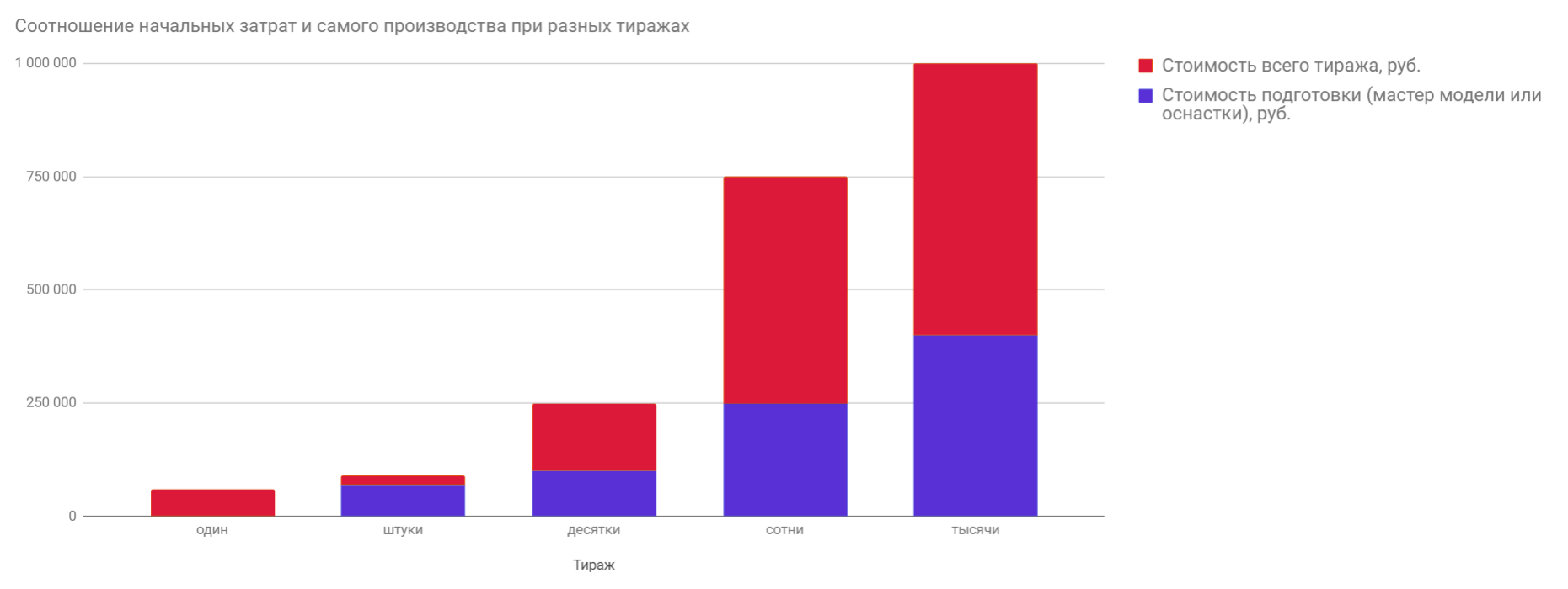 Как за пару минут самостоятельно рассчитать цену корпуса устройства - 4