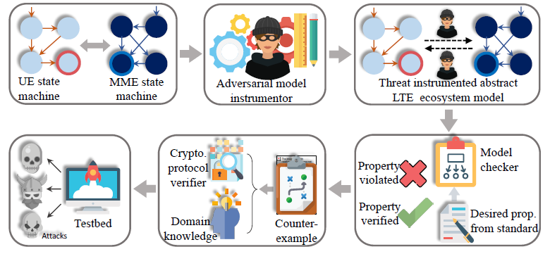 Новые уязвимости 4G LTE: массовая рассылка сообщений, имперсонификация абонентских устройств и другие - 3 Новые уязвимости 4G LTE: массовая рассылка сообщений, имперсонификация абонентских устройств и другие - 3