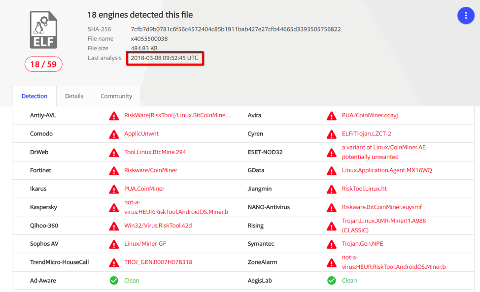 Почему фотография Скарлетт Йоханссон заставила PostgresSQL майнить Monero - 11