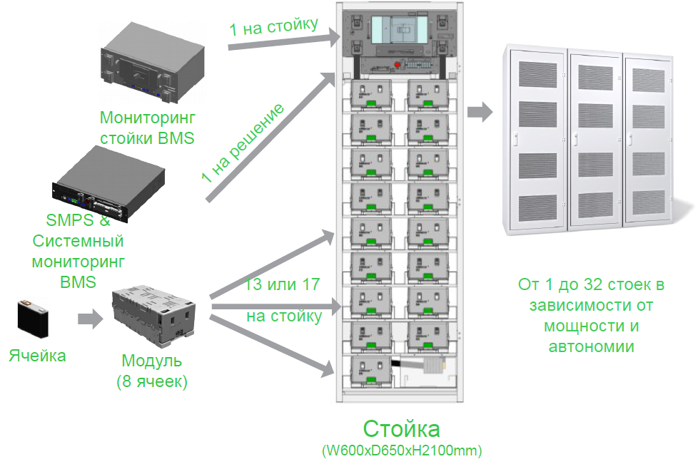 Смена аккумуляторов: ИБП на технологии Li-Ion - 6