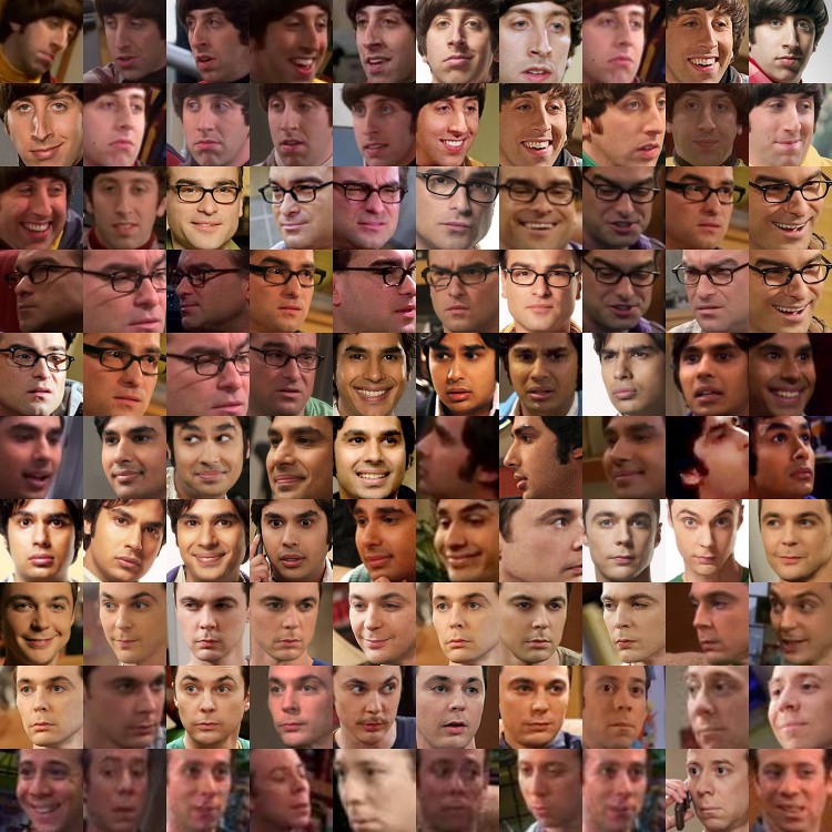 Node.js + face-recognition.js: простое и надёжное распознавание лиц с помощью глубокого обучения - 6