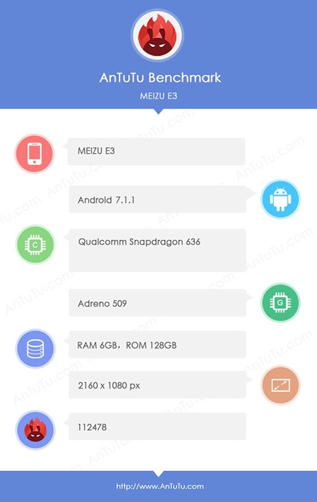 Смартфон Meizu E3 засветился в AnTuTu