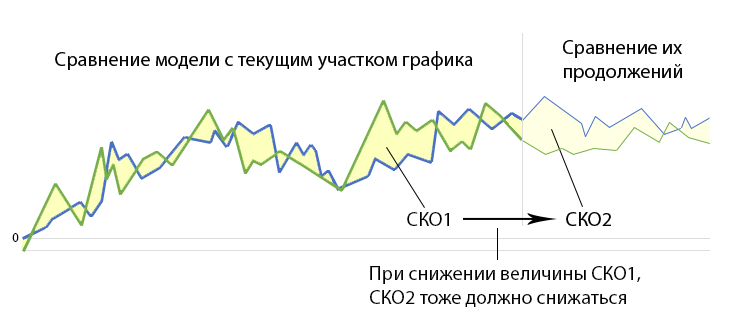 Ищем закономерности на бирже - 4