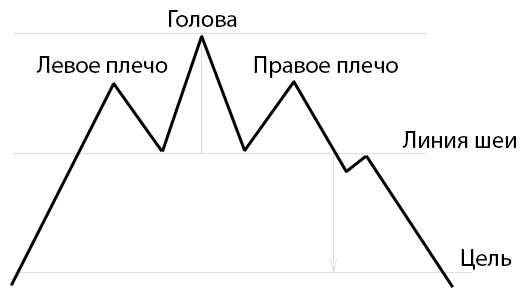 Ищем закономерности на бирже - 1