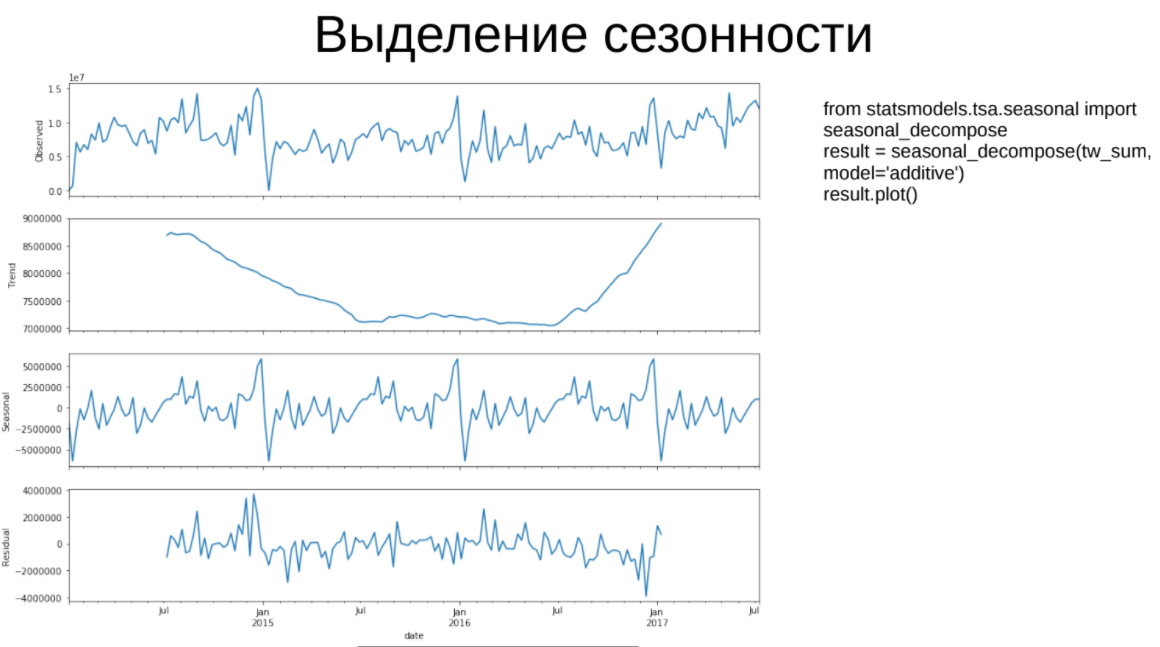 Обзор первого дня Data Science Weekend 2018. Практика машинного обучения, новый подход к соревнованиям и многое другое - 12