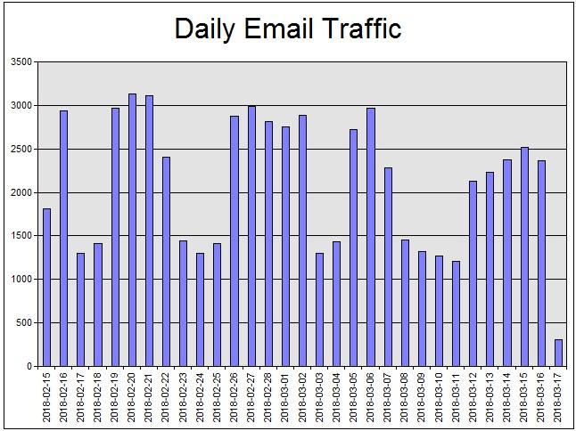 Вертим логи как хотим ― анализ журналов в системах Windows - 10 Вертим логи как хотим ― анализ журналов в системах Windows - 10