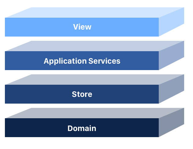 Четыре уровня одностраничных приложений, о которых вам нужно знать - 2 Четыре уровня одностраничных приложений, о которых вам нужно знать - 2