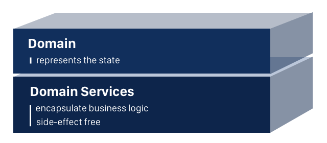 Четыре уровня одностраничных приложений, о которых вам нужно знать - 4 Четыре уровня одностраничных приложений, о которых вам нужно знать - 4
