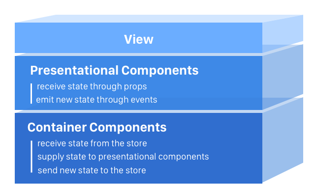 Четыре уровня одностраничных приложений, о которых вам нужно знать - 7 Четыре уровня одностраничных приложений, о которых вам нужно знать - 7