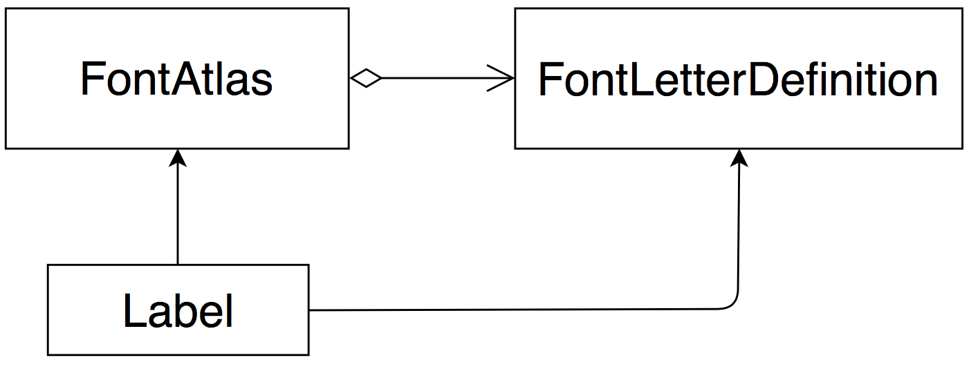 Паттерны проектирования в Cocos2d-x - 3 image