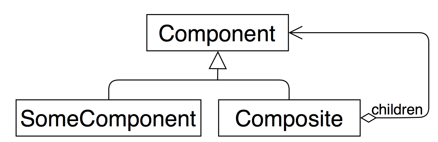 Паттерны проектирования в Cocos2d-x - 7 image