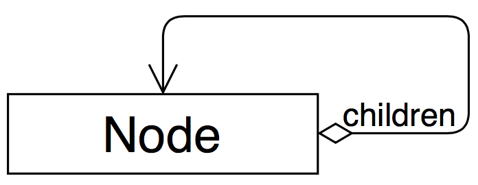 Паттерны проектирования в Cocos2d-x - 8 image