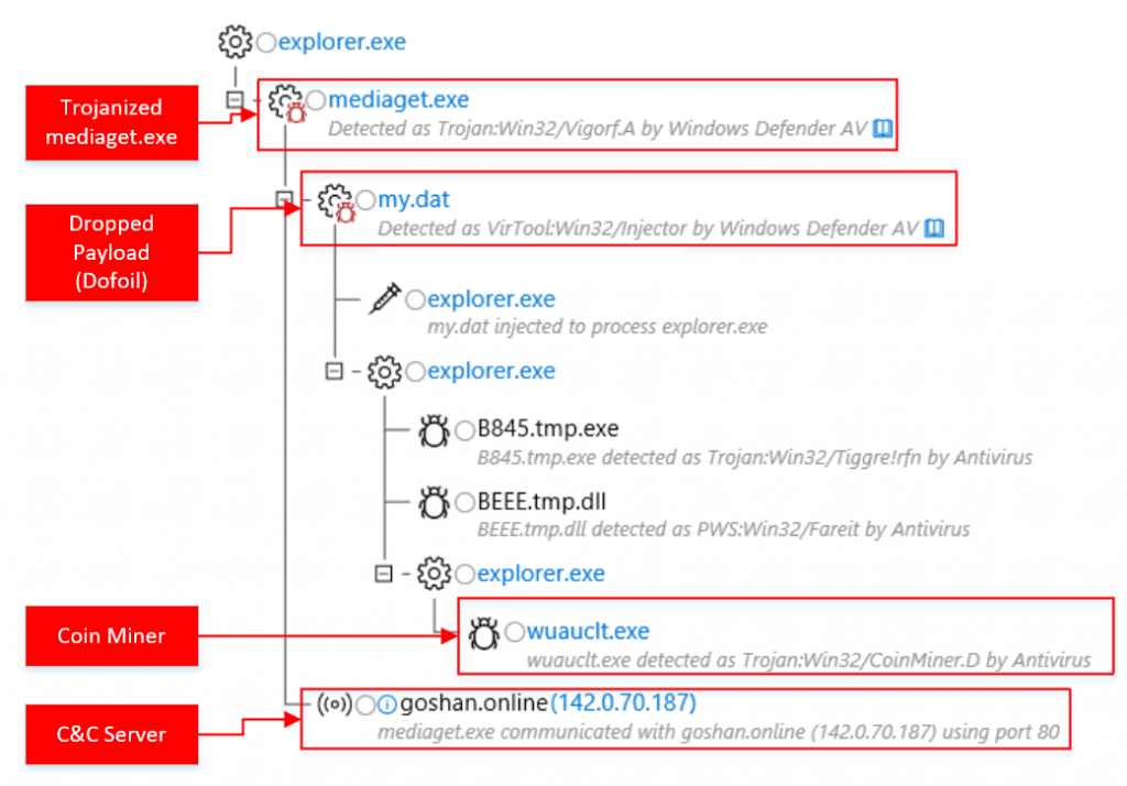 Срыв масштабной хакерской атаки на пользователей Windows в России: часть 2 - 15