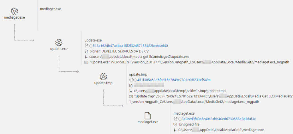 Срыв масштабной хакерской атаки на пользователей Windows в России: часть 2 - 4 Срыв масштабной хакерской атаки на пользователей Windows в России: часть 2 - 4