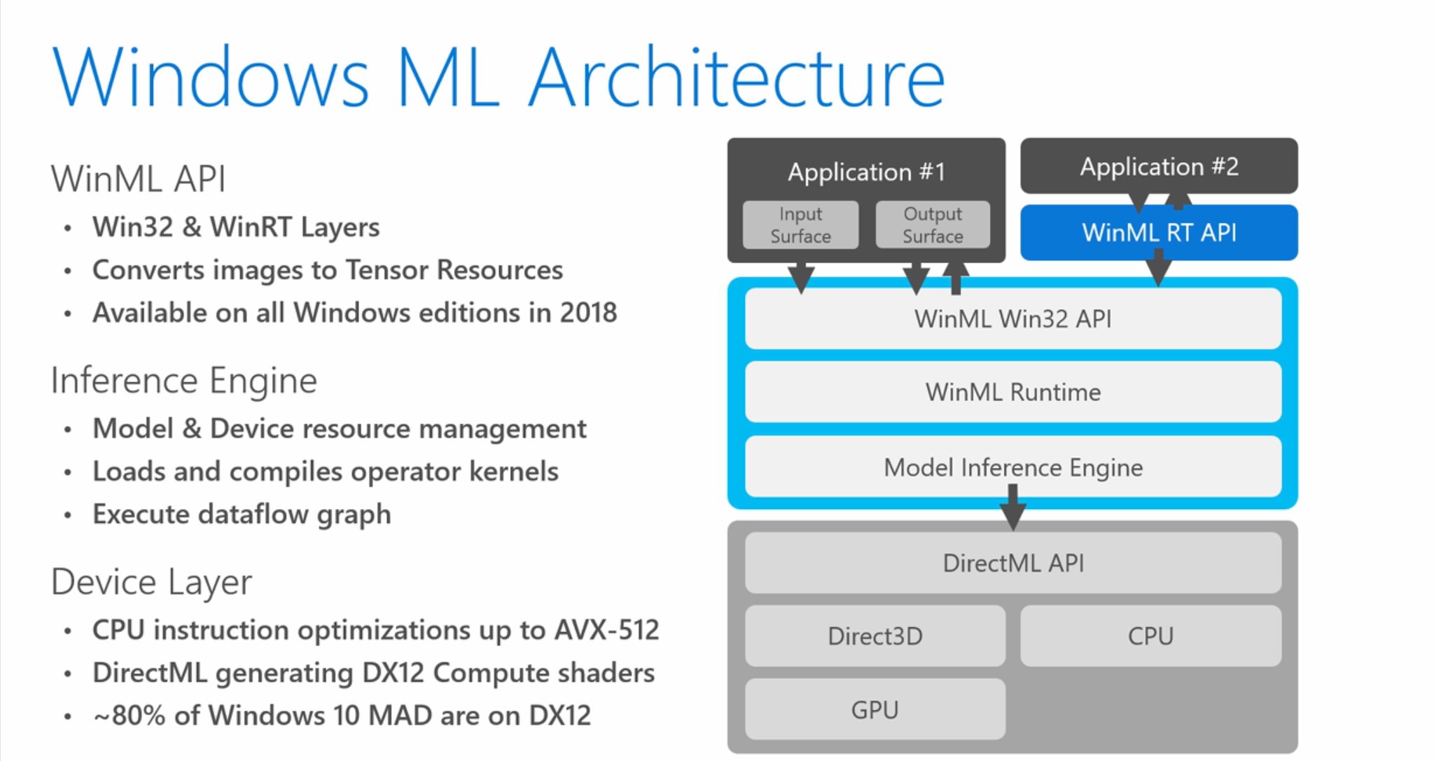 Встречаем Windows Machine Learning — WinML - 1