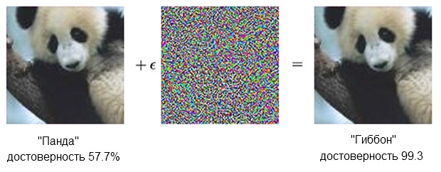 «Взлом» мозга при помощи «картинок-противоречий» - 2