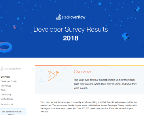 Полезное дизайнеру и разработчику. Свежие утилиты и инструменты для ускорения работы. Выпуск № 10 - 13 Полезное дизайнеру и разработчику. Свежие утилиты и инструменты для ускорения работы. Выпуск № 10 - 13