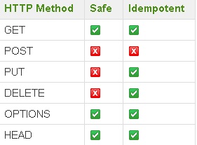 REST API Best Practices - 1 image