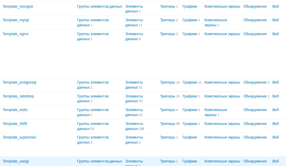 Автоматический мониторинг свежеустановленного софта в ZABBIX - 6