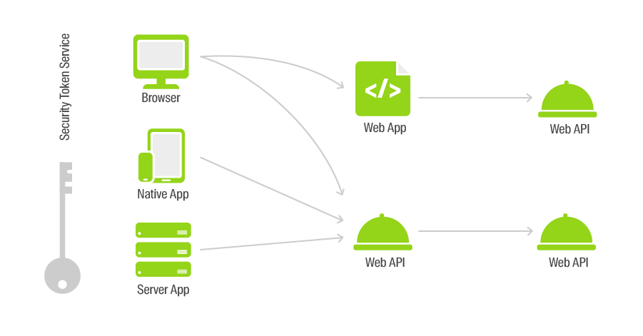 Авторизация для ленивых. Наши грабли - 3 Авторизация для ленивых. Наши грабли - 3