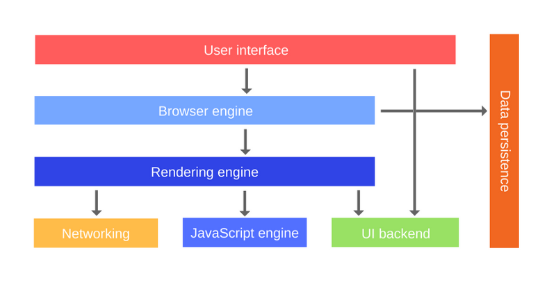 Как работает JS: движки рендеринга веб-страниц и советы по оптимизации их производительности - 2