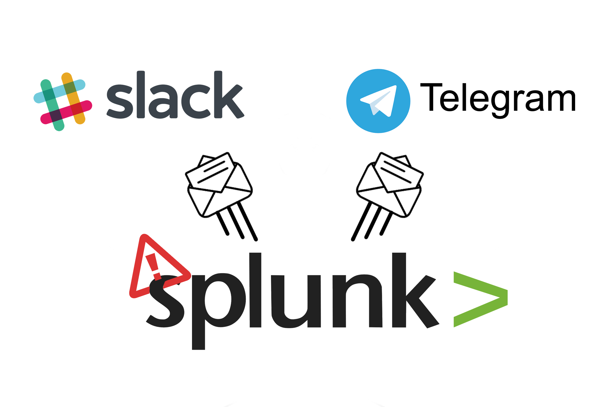 Оповещение в Telegram и Slack в режиме реального времени. Или как сделать Alert в Splunk — Часть 2 - 1