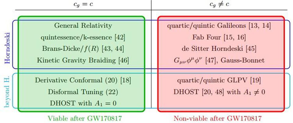 Слияние нейтронных звёзд поставило крест на альтернативах тёмной материи и тёмной энергии - 6 Слияние нейтронных звёзд поставило крест на альтернативах тёмной материи и тёмной энергии - 6