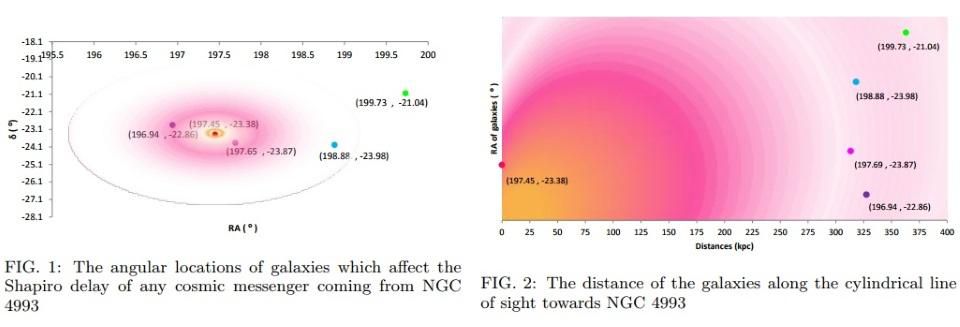 Слияние нейтронных звёзд поставило крест на альтернативах тёмной материи и тёмной энергии - 8 Слияние нейтронных звёзд поставило крест на альтернативах тёмной материи и тёмной энергии - 8