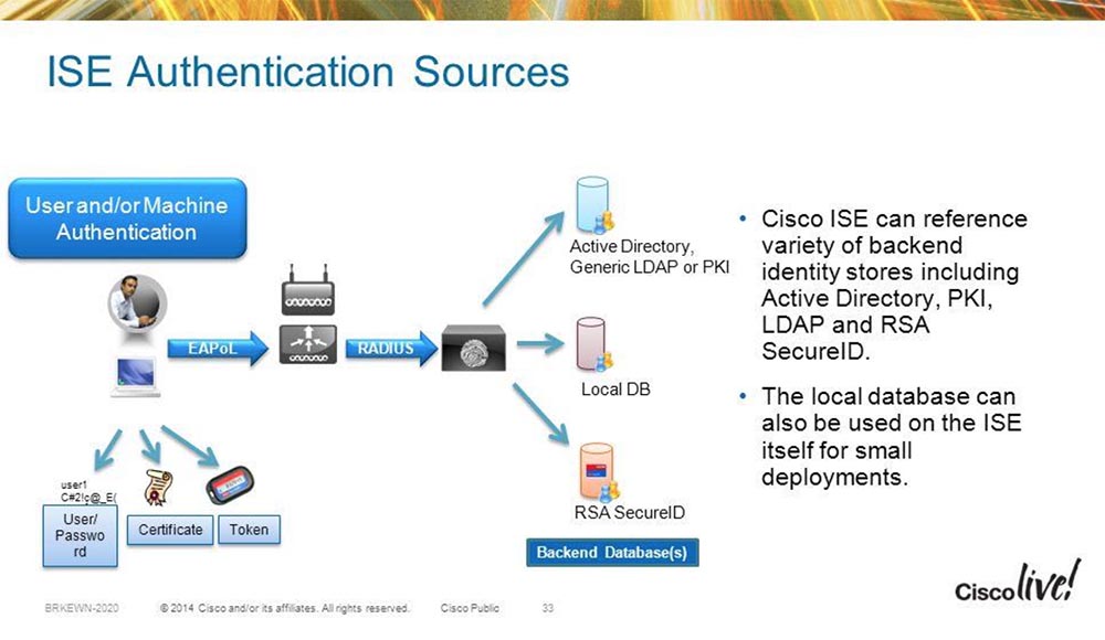 Тренинг FastTrack. «Сетевые основы». «Программные продукты Cisco для безопасности». Эдди Мартин. Декабрь, 2012 - 11