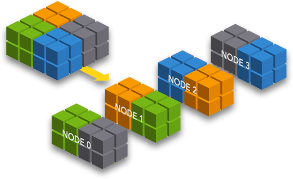 Apache Ignite: распределенные вычисления в оперативной памяти - 1