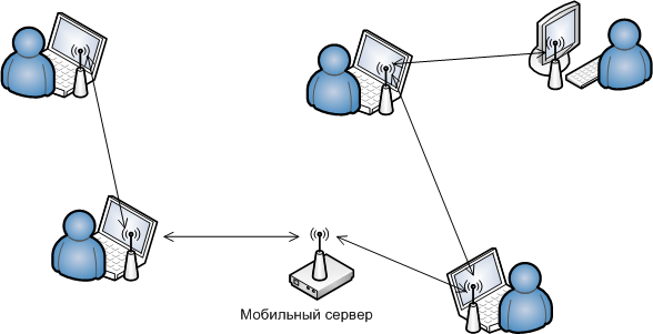 Автономный мобильный мессенджер - 1