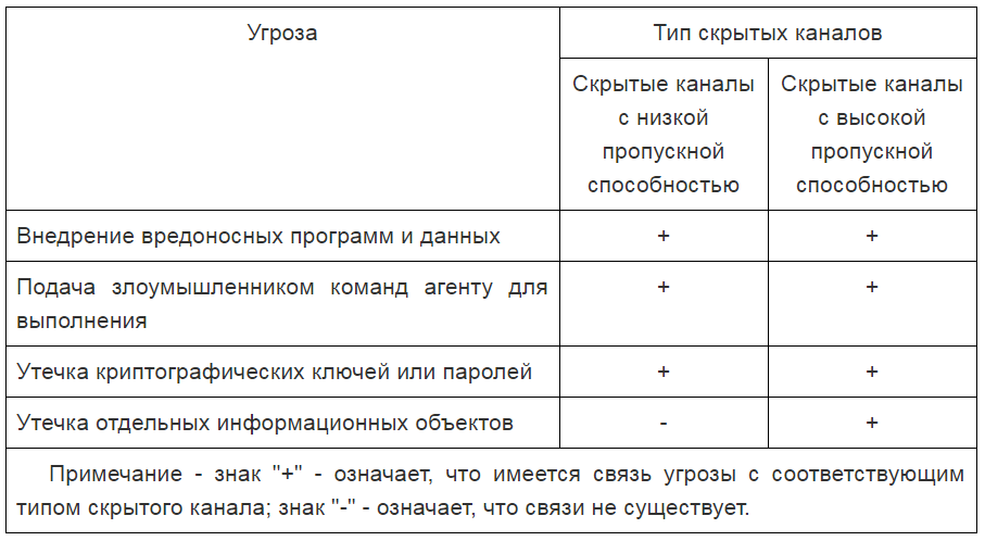 Информационная безопасность банковских безналичных платежей. Часть 4 — Обзор стандартов моделирования угроз - 10