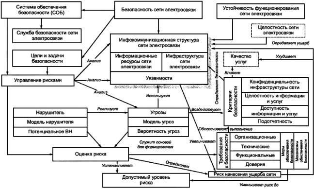 Информационная безопасность банковских безналичных платежей. Часть 4 — Обзор стандартов моделирования угроз - 11 Информационная безопасность банковских безналичных платежей. Часть 4 — Обзор стандартов моделирования угроз - 11