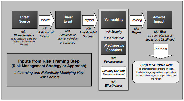 Информационная безопасность банковских безналичных платежей. Часть 4 — Обзор стандартов моделирования угроз - 13 Информационная безопасность банковских безналичных платежей. Часть 4 — Обзор стандартов моделирования угроз - 13
