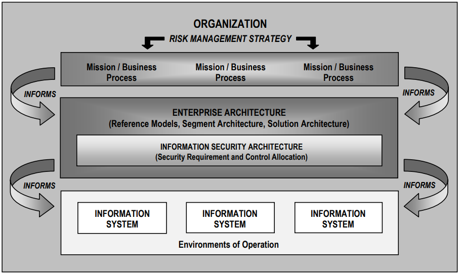 Информационная безопасность банковских безналичных платежей. Часть 4 — Обзор стандартов моделирования угроз - 14 Информационная безопасность банковских безналичных платежей. Часть 4 — Обзор стандартов моделирования угроз - 14