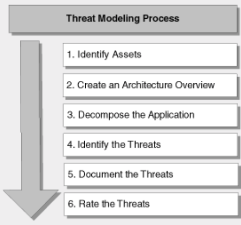Информационная безопасность банковских безналичных платежей. Часть 4 — Обзор стандартов моделирования угроз - 16 Информационная безопасность банковских безналичных платежей. Часть 4 — Обзор стандартов моделирования угроз - 16