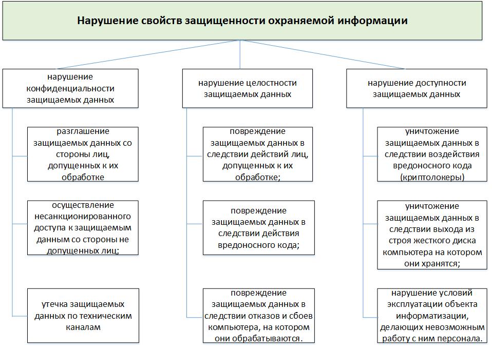 Информационная безопасность банковских безналичных платежей. Часть 4 — Обзор стандартов моделирования угроз - 3 Информационная безопасность банковских безналичных платежей. Часть 4 — Обзор стандартов моделирования угроз - 3