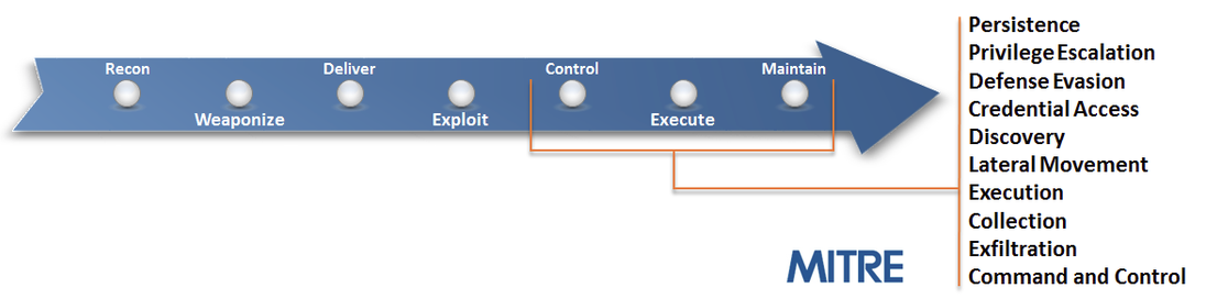 Информационная безопасность банковских безналичных платежей. Часть 4 — Обзор стандартов моделирования угроз - 5 Информационная безопасность банковских безналичных платежей. Часть 4 — Обзор стандартов моделирования угроз - 5