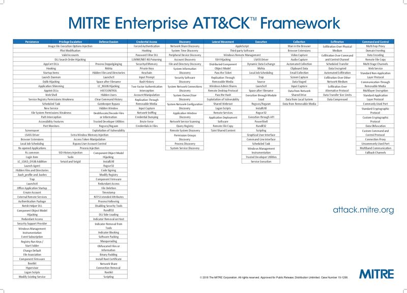 Информационная безопасность банковских безналичных платежей. Часть 4 — Обзор стандартов моделирования угроз - 6 Информационная безопасность банковских безналичных платежей. Часть 4 — Обзор стандартов моделирования угроз - 6