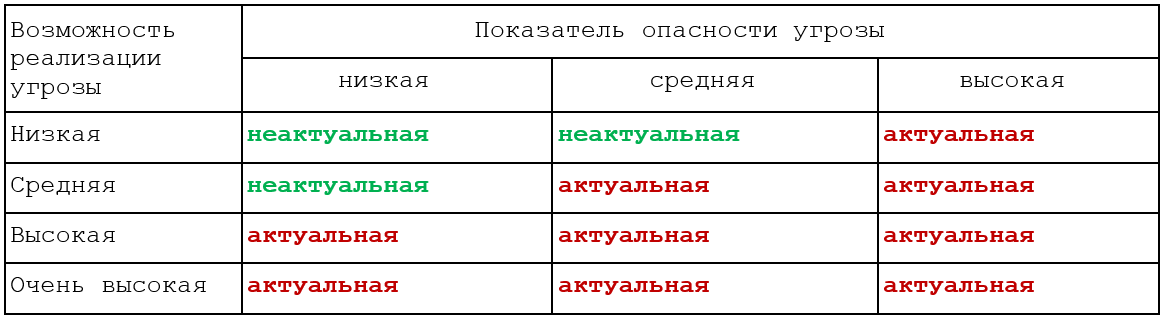 Информационная безопасность банковских безналичных платежей. Часть 4 — Обзор стандартов моделирования угроз - 7 Информационная безопасность банковских безналичных платежей. Часть 4 — Обзор стандартов моделирования угроз - 7