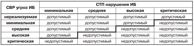 Информационная безопасность банковских безналичных платежей. Часть 4 — Обзор стандартов моделирования угроз - 8