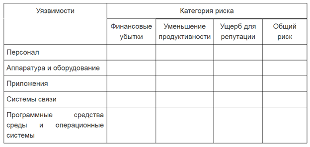 Информационная безопасность банковских безналичных платежей. Часть 4 — Обзор стандартов моделирования угроз - 9